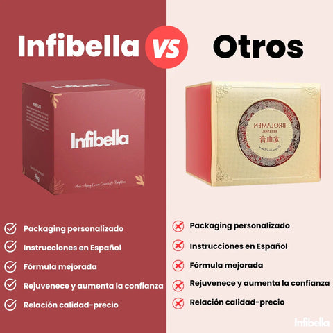 Image of INFIBELLA™ - Crema antiedad con Sangre de Dragón